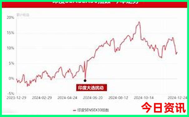 川藏线318自驾游路线图