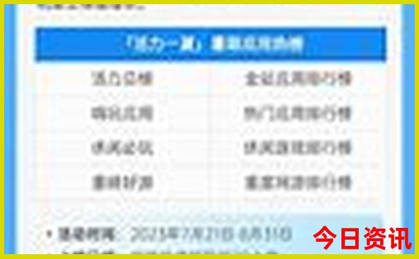 北京博物馆通票包括哪些景点